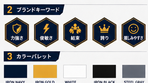 IRON WOLF ブランドキーワードとカラーパレット