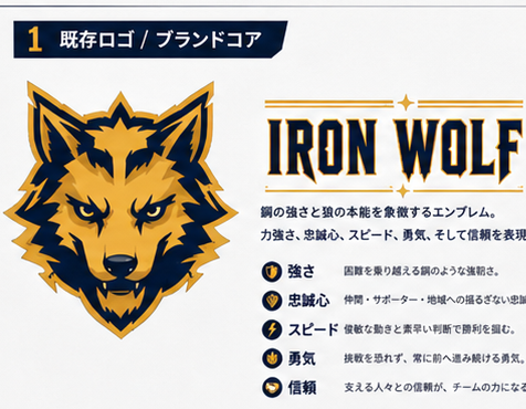 IRON WOLF ロゴとブランドコア